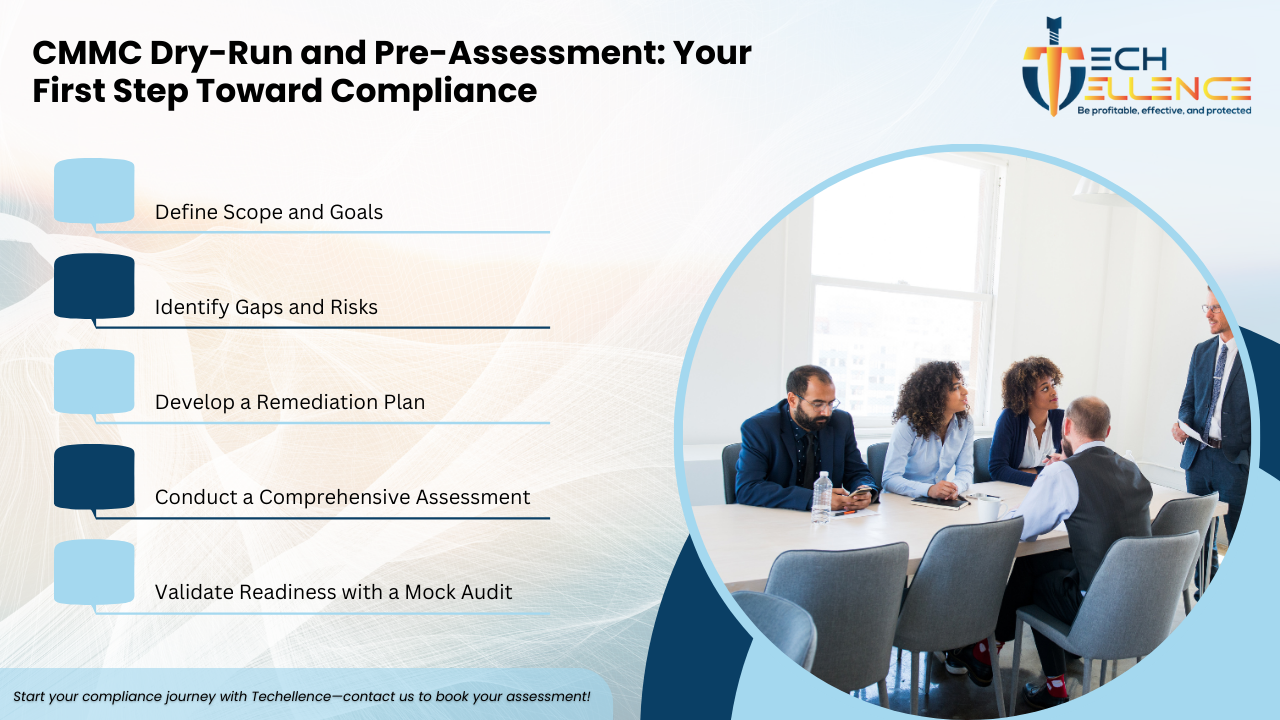 Mastering CMMC Compliance: The Power of Dry-Run and Pre-Assessment Services by Techellence.